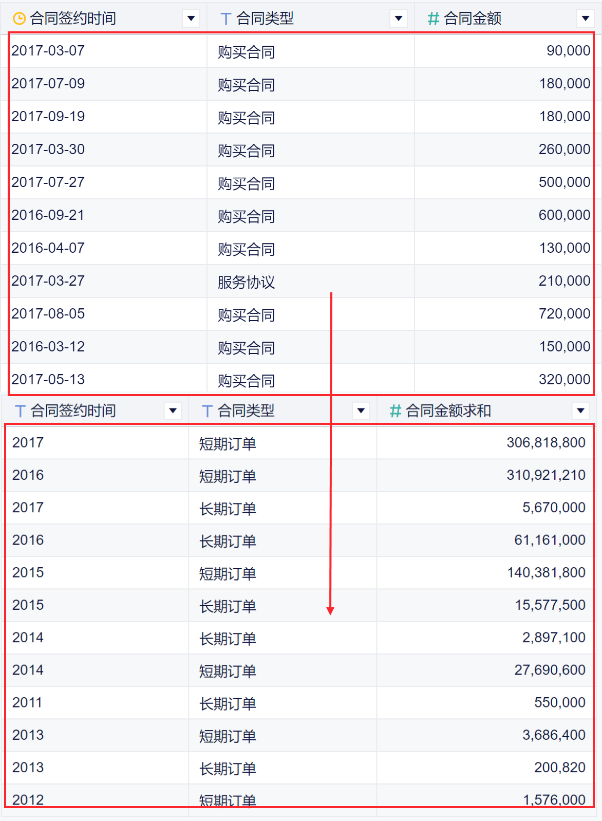 自动汇总数据的表格怎么做？这篇文章手把手教会你——九数云BI缩略图