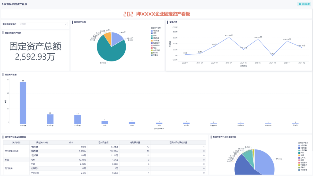 财务指标有哪些?看这篇就好了——九数云BI插图4