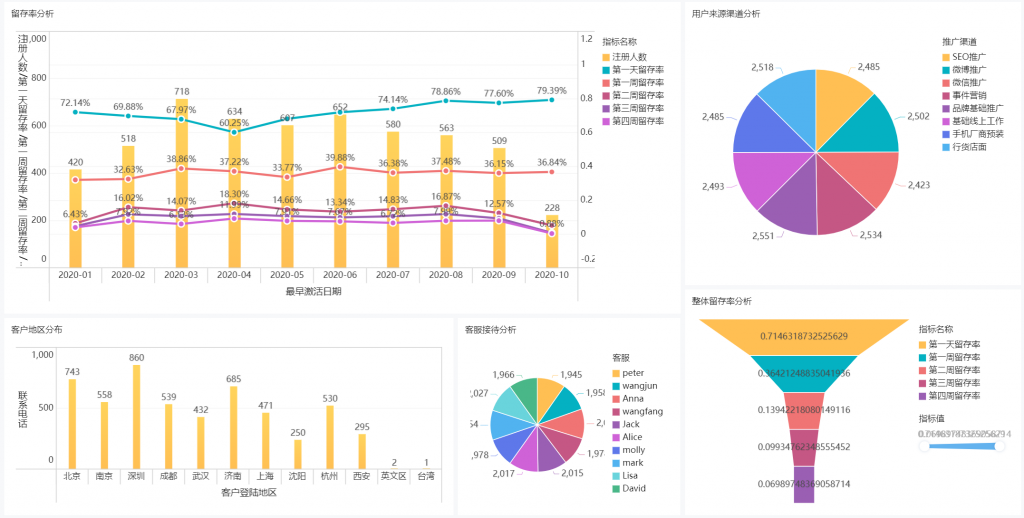 用户留存分析报告