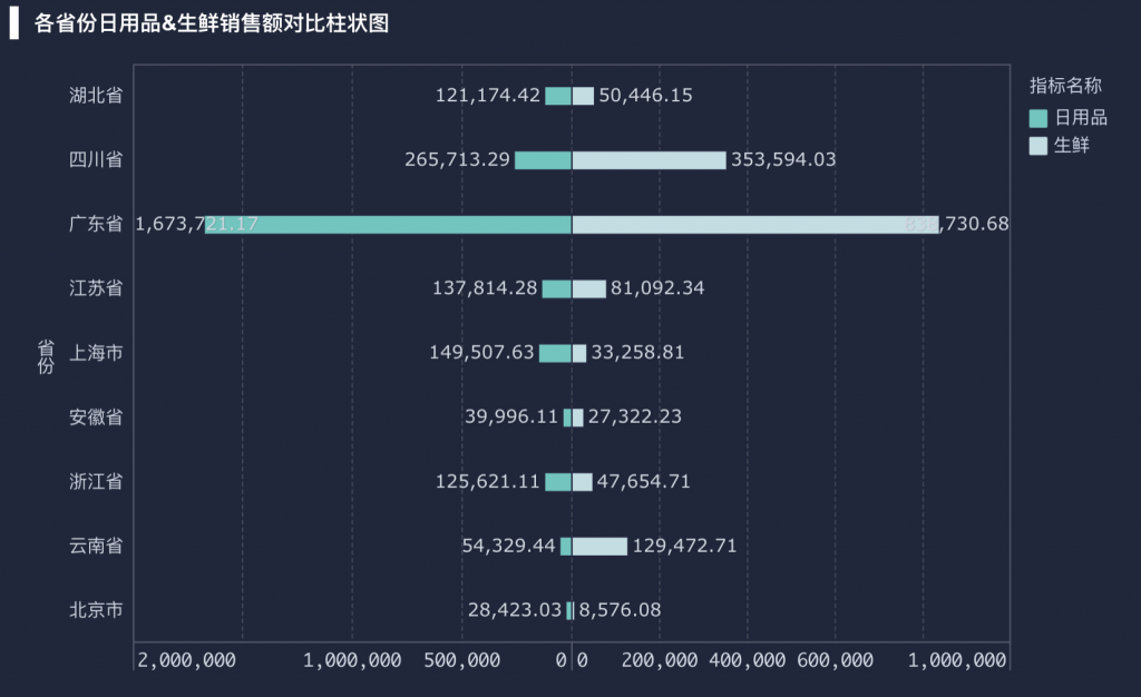 一篇文章带你了解动态柱状图，可视化分析必看！——九数云BI插图