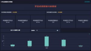 成绩分析整体情况插图