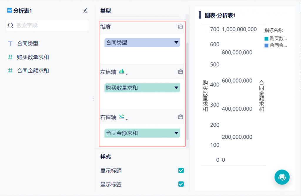 柱状图与折线图在一起如何生成呢？插图1