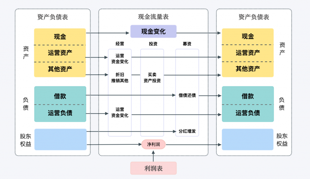 财务报告分析可以从哪些维度进行？——九数云插图