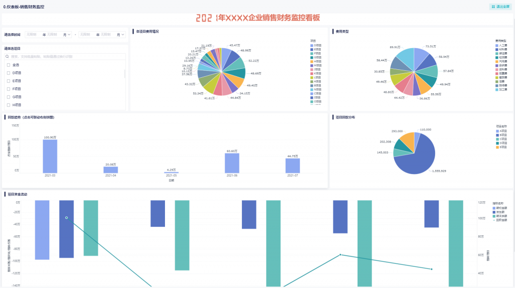 费用分析报表怎么做？精准实用的教程看过来！——九数云BI插图