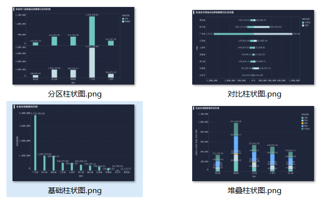 Excel怎么画柱状图？超详细步骤教学，一看就会！