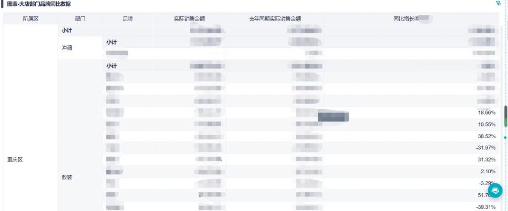 零售行业：顺鼎商贸插图3