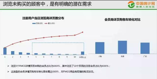 数据分析的三大作用：洞察未来，创造价值——九数云BI插图1