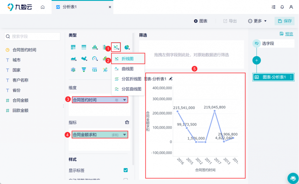 如何用excel制作折线图？简单六步包教包会！——九数云BI插图