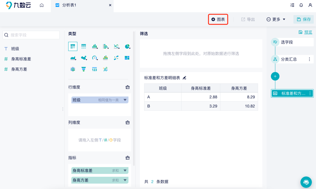 盘点一下那些你不知道的方差分析软件小知识——九数云插图