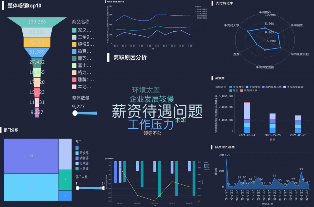 更符合中国用户习惯的wps excel数据可视化工具插图2