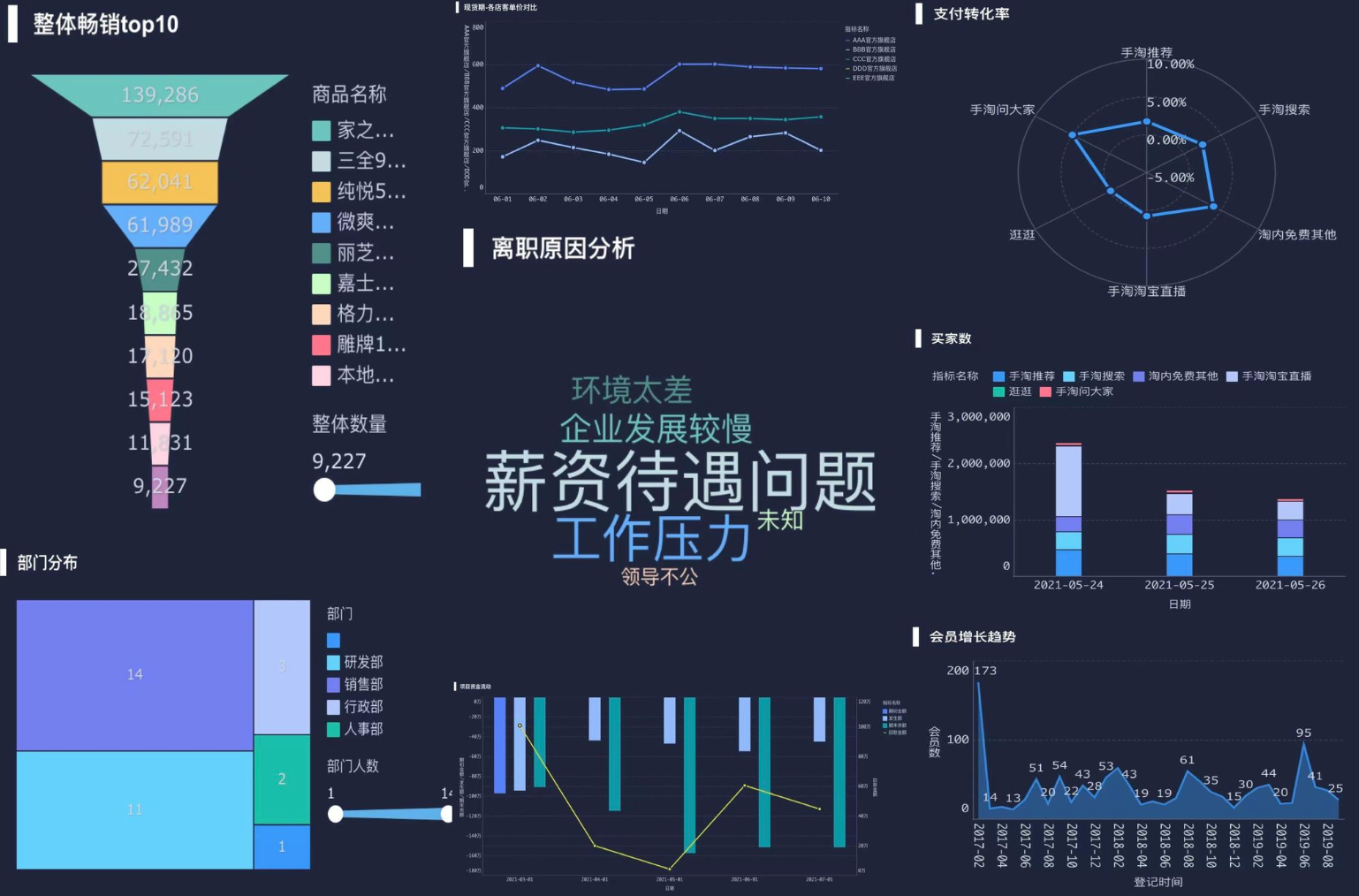 更符合中国用户习惯的wps excel数据可视化工具缩略图