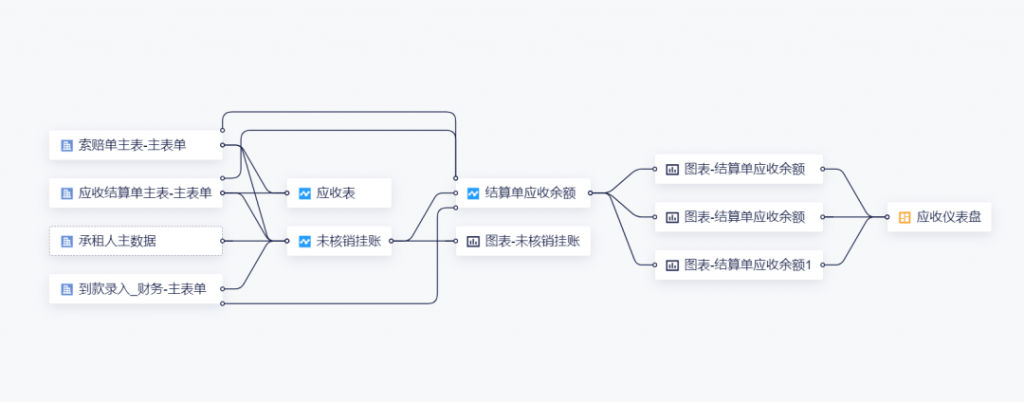 财务报表软件免费版——九数云插图6