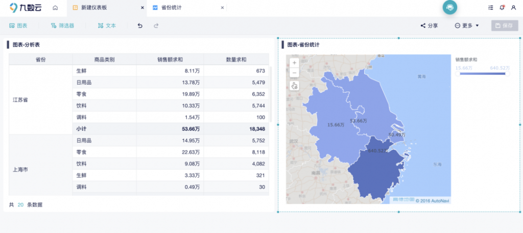 传统BI分析工具？敏捷BI分析工具？九数云BI分析工具插图