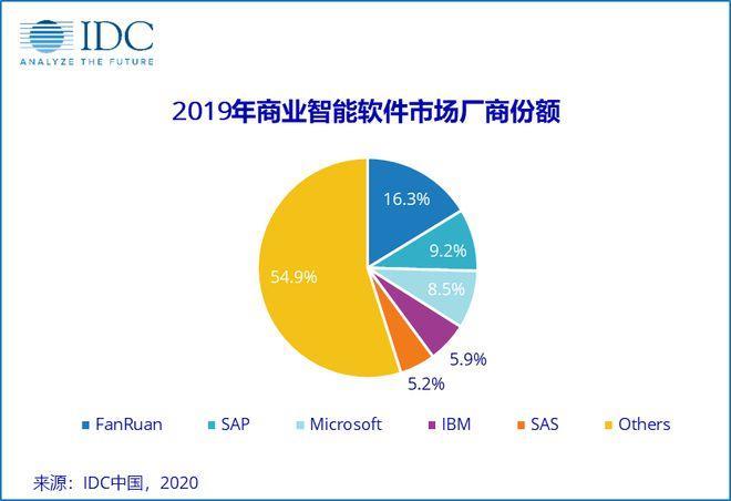 开源BI分析工具，SAAS BI分析工具-九数云缩略图