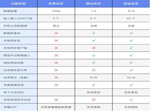 bdp数据分析软件个人版免费-帆软九数云缩略图