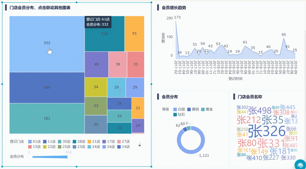 图表制作excel教程，制作Excel动态图表最好用的方法—九数云插图