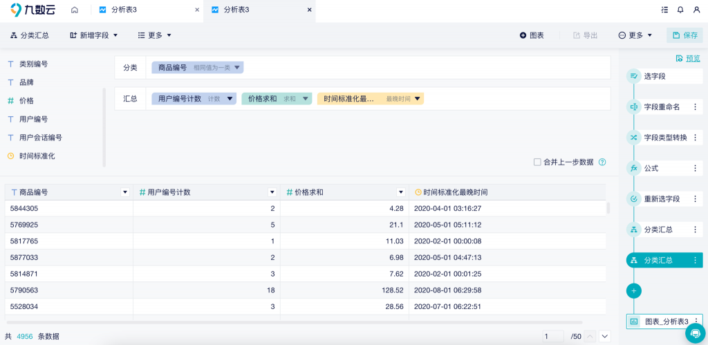 电商数据分析-客户价值分析的在线处理，秒杀excel！插图4