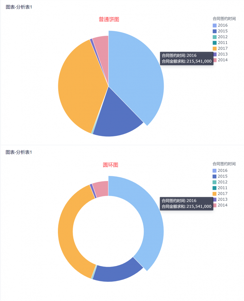 在线数据作图，令人眼前一亮——九数云插图2