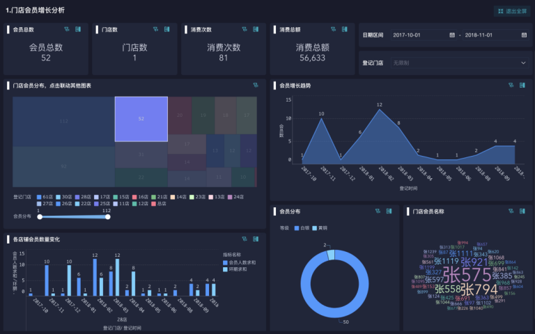 图表制作excel教程,制作Excel动态图表最好用的方法—九数云