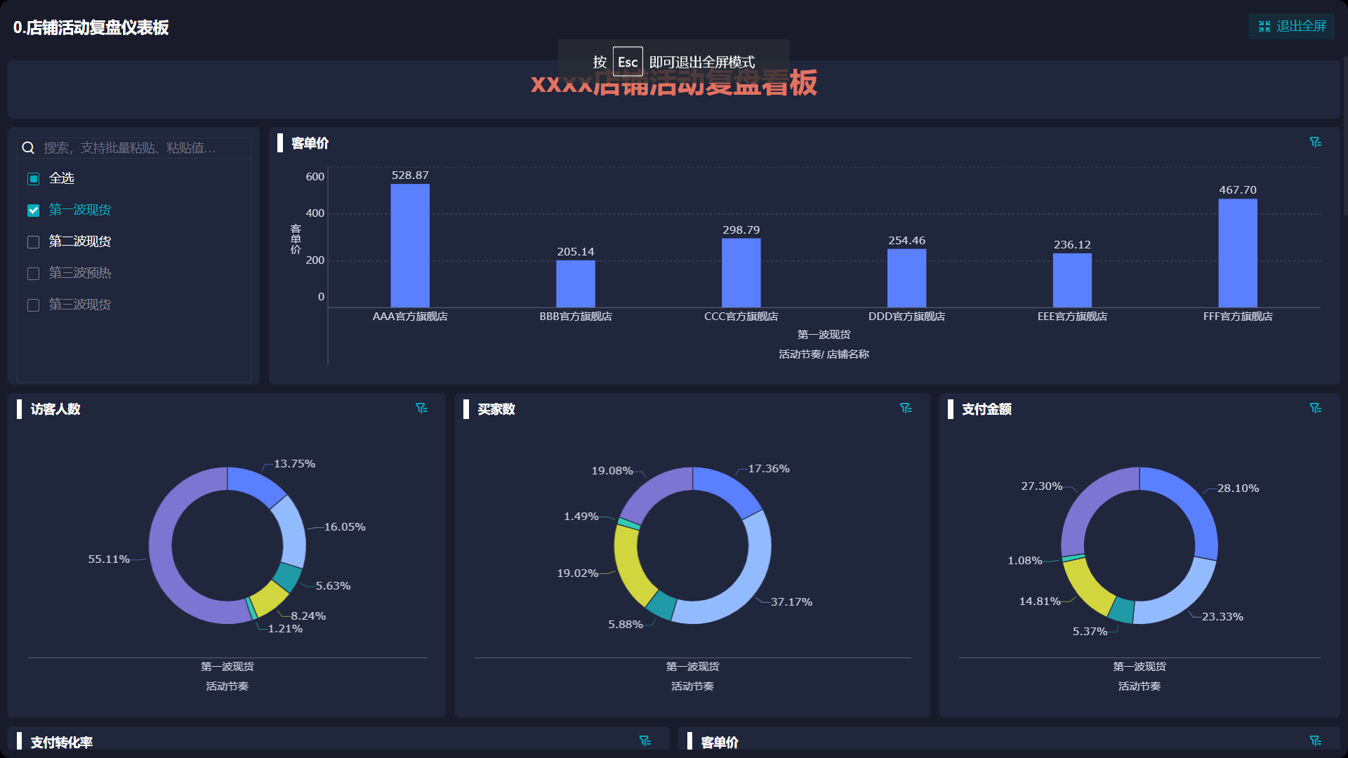 数据监控与在线营销持续优化