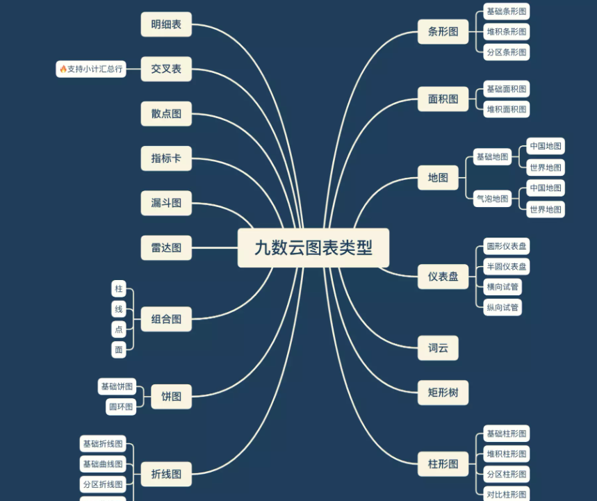 美观实用数据看板样式都在这里——九数云缩略图