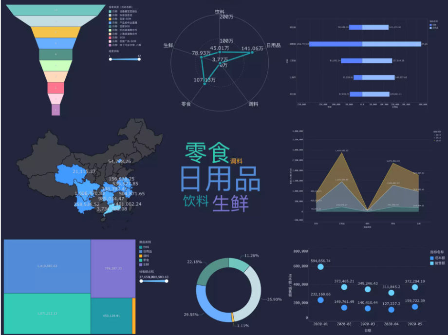 常用数据可视化工具汇总——九数云缩略图