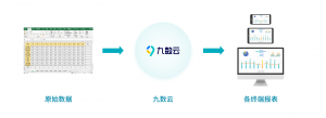 九数云教你职场办公必备的excel 统计工具插图1