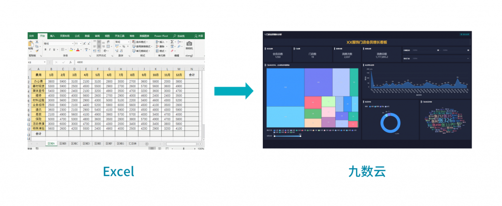 超越Excel的国产数据分析软件—九数云插图1
