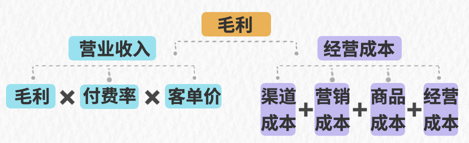 财务分析的指标有哪些——九数云插图