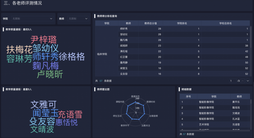 报表统计软件，建立报表的 10 项“黄金法则”——九数云插图3