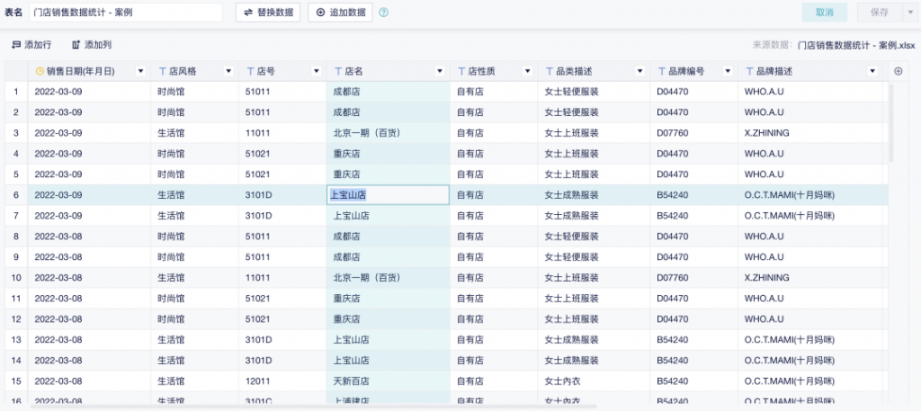 揭秘数据分析的四大流程——九数云BI插图1