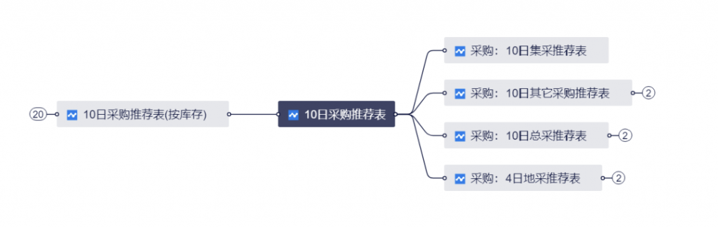 零售行业：昆明国恒科技插图1