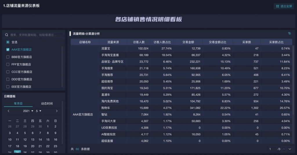 电商行业数据分析