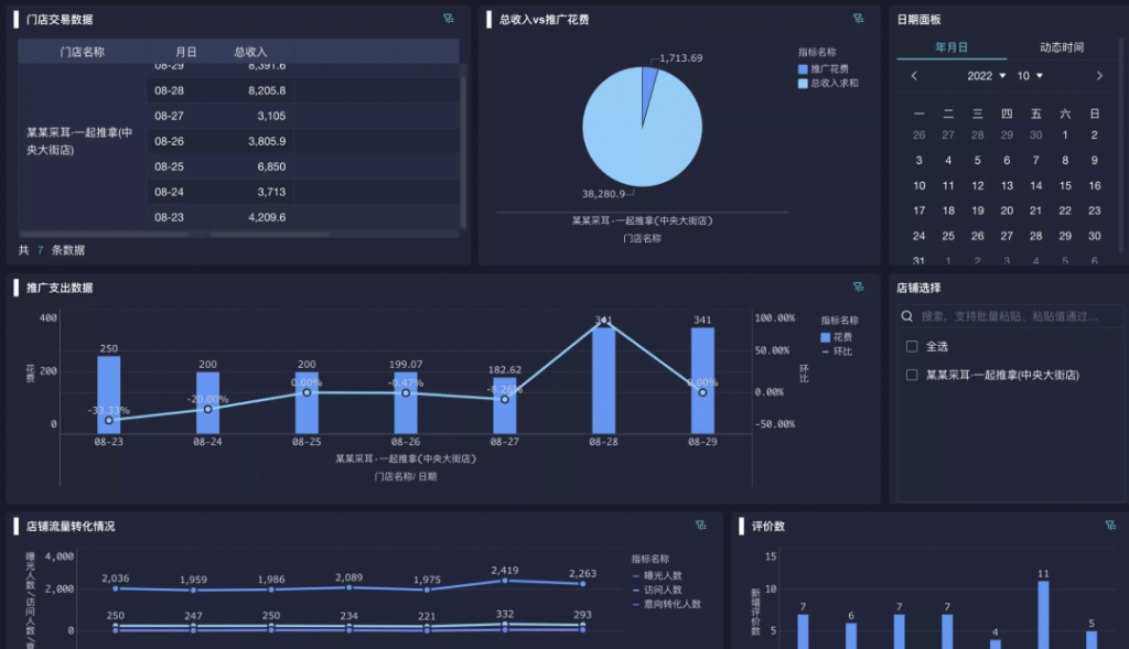 代运营行业：知了运营插图3