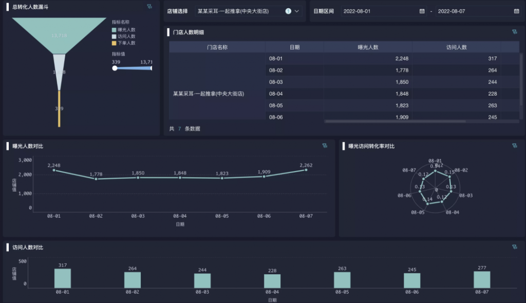 代运营行业：知了运营插图4