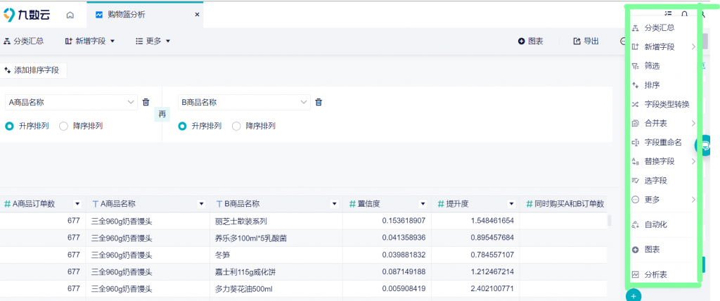 数据可视化用什么软件 这篇文章告诉你——九数云插图