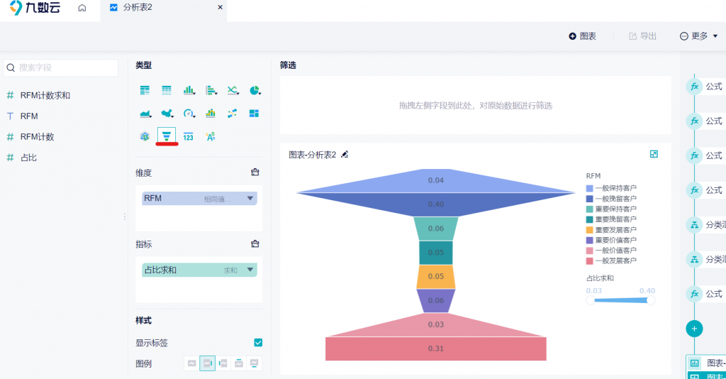 数据漏斗图怎么做 这篇文章告诉你——九数云插图1