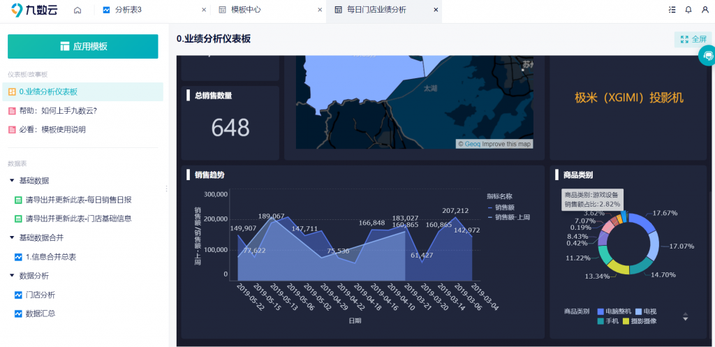 powerbi动态图表，制作独具特色的可视化看板—九数云插图2