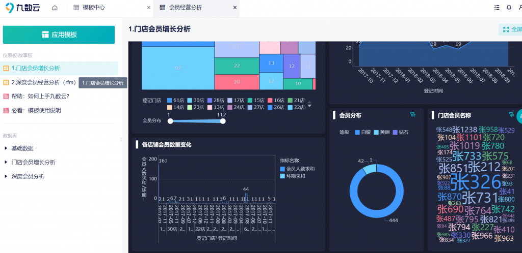 最高效实用用户数据分析——九数云插图3