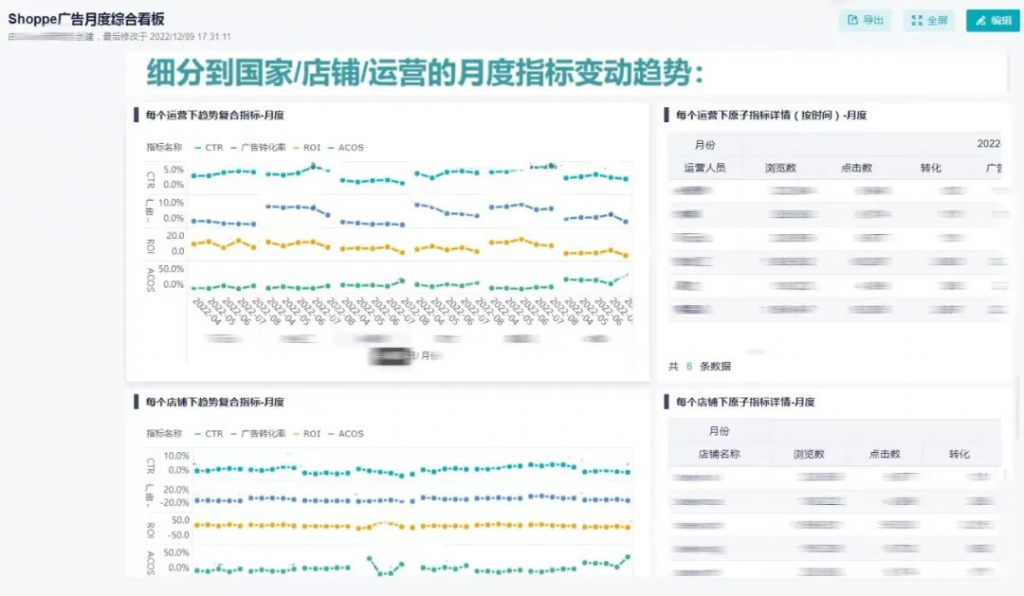 跨境电商行业：关键信息插图3