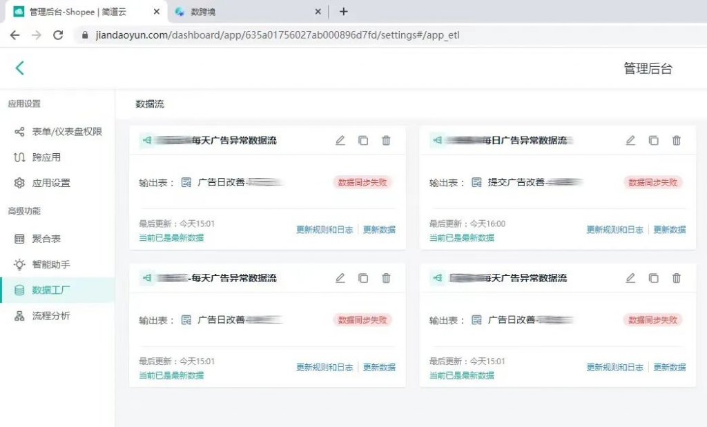 跨境电商行业：关键信息插图4