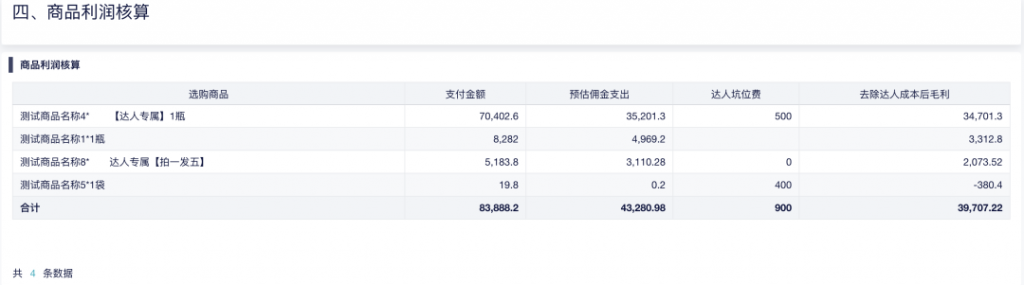 药店九大数据分析，一文详解——九数云BI插图1