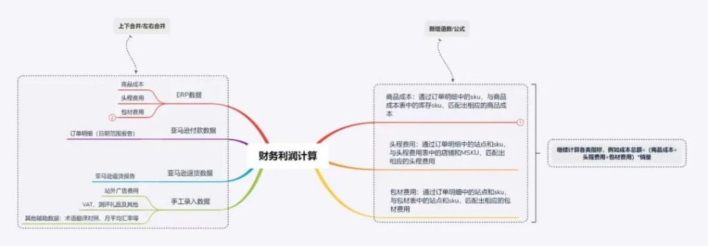 跨境电商行业：美乐德插图14