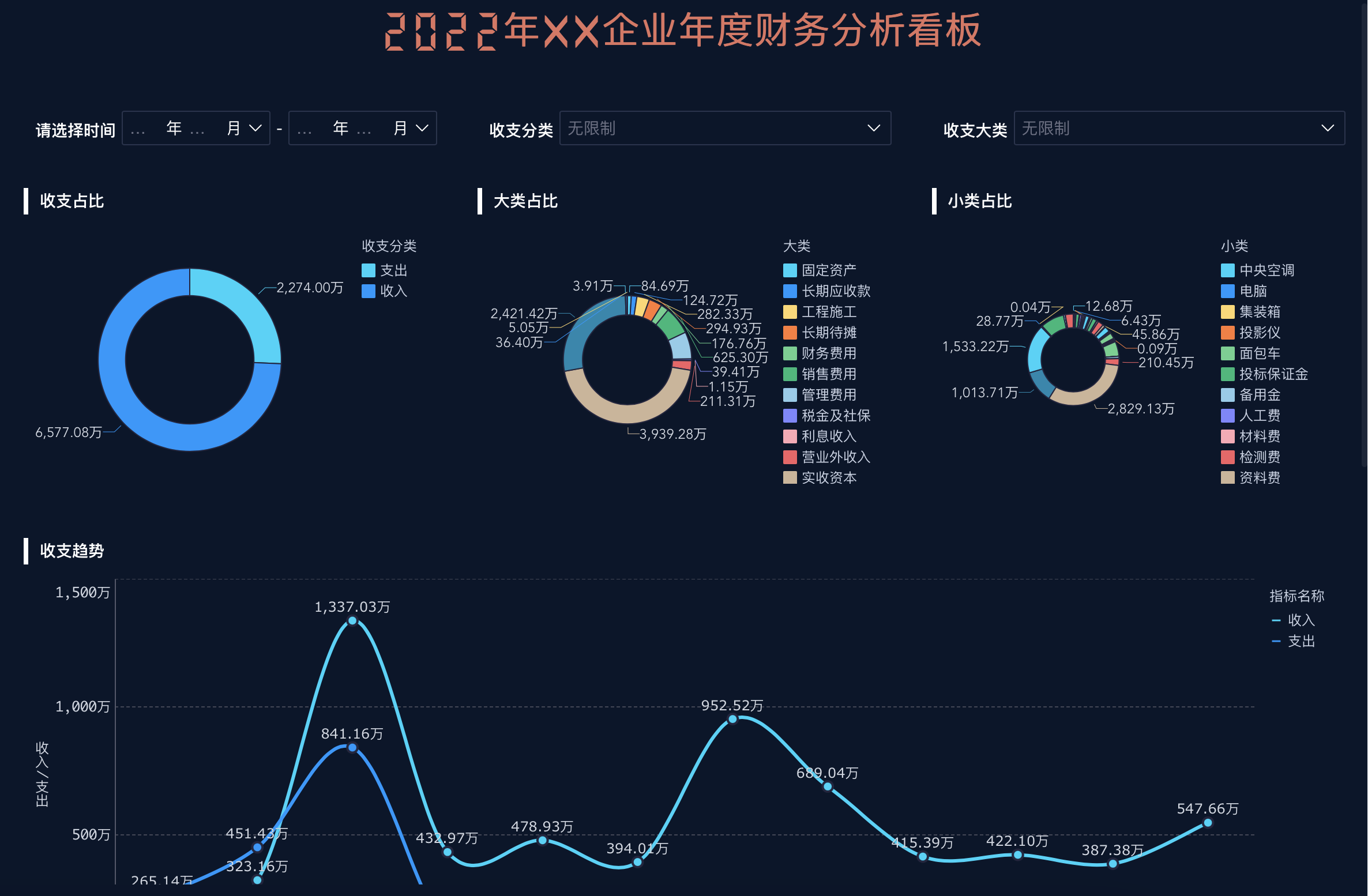 财务数据帮助解读企业财报，洞悉投资价值