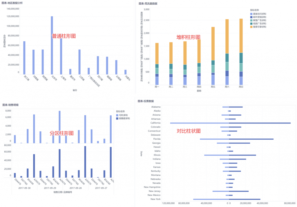 用柱状图怎么做对比数据?