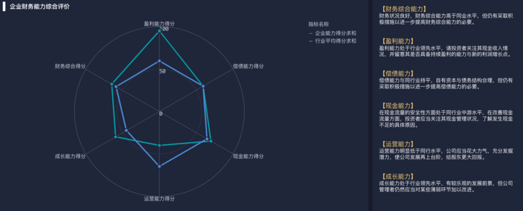 财务分析报告图表包含什么呢？到底该怎么做呢？插图