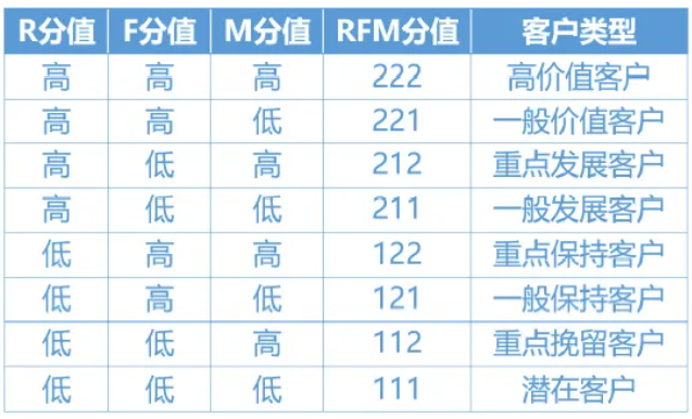 数据分析师要学什么？一个工具，助你快速成为数据分析师插图5