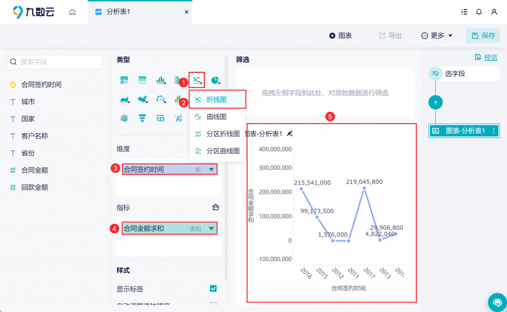 你会选择用excel自动生成图表还是九数云1秒钟在线作图表？插图1