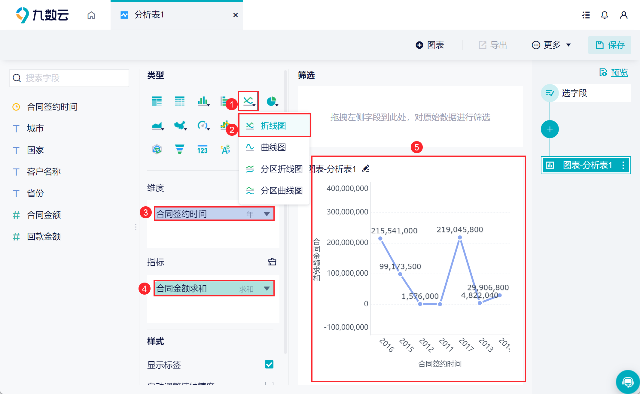 使用九数云，折线图生成仅需0.1秒缩略图