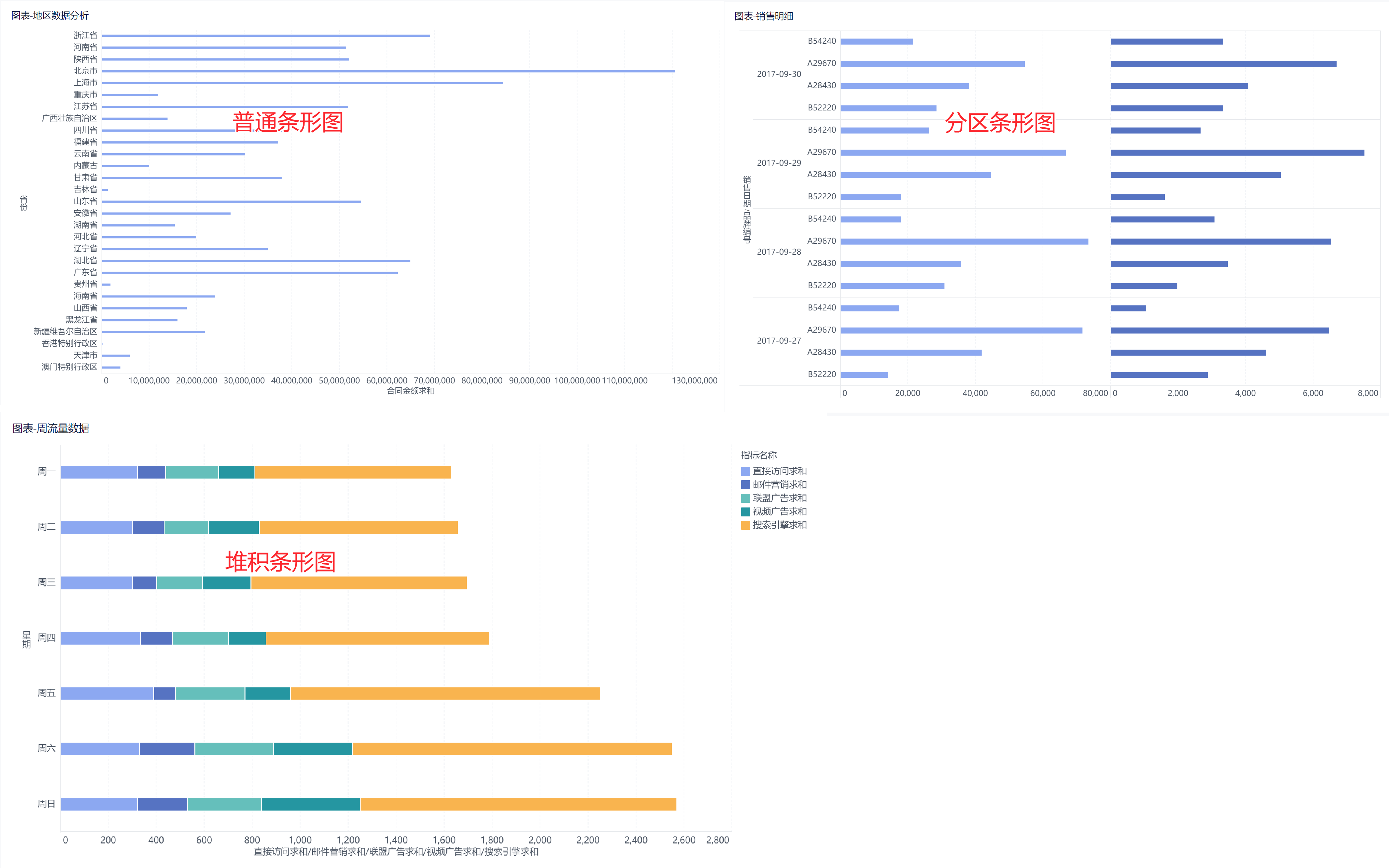 干货，常用销售数据报表模板——九数云缩略图